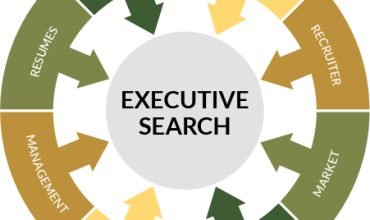 Executive Search Process | How Executive Recruiters Find the Best Executives for Your C-Suite